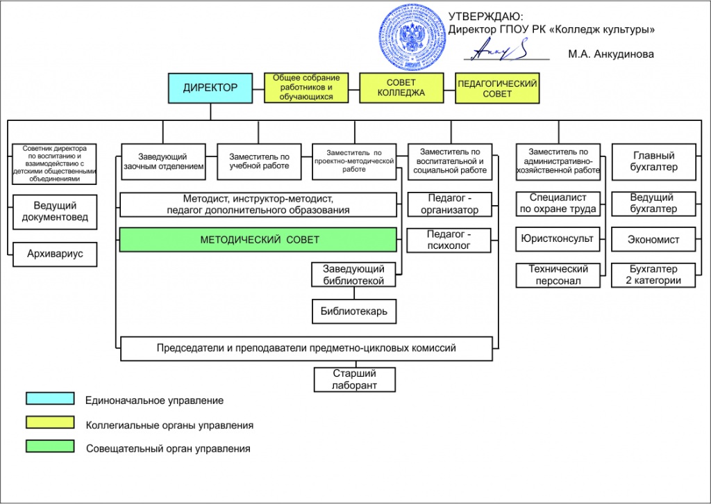 2024_Struktura_kolledgha2_(1).jpg