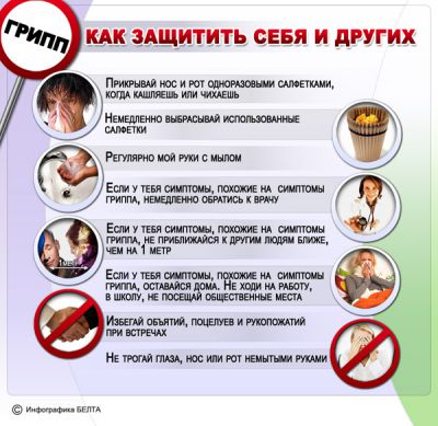 Профилактика вирусных инфекций